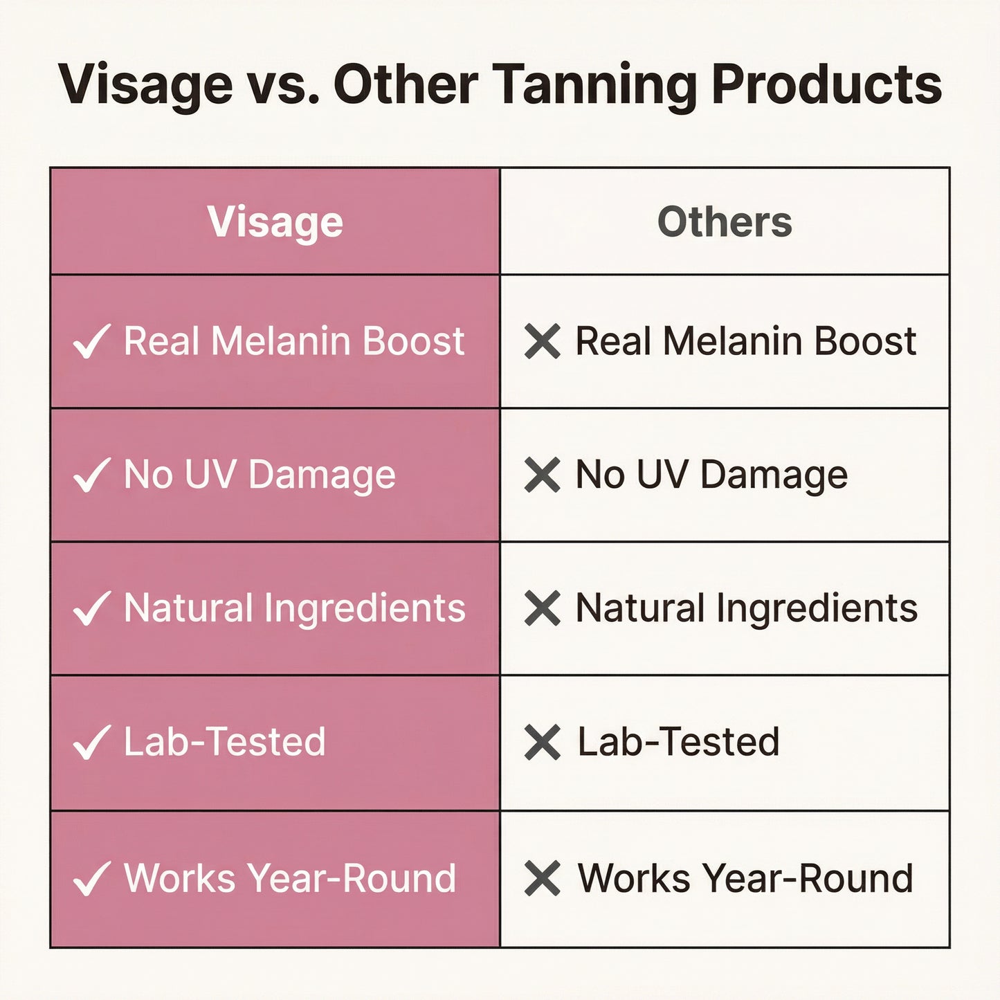 Visage Astaxanthin - Visage Vogue