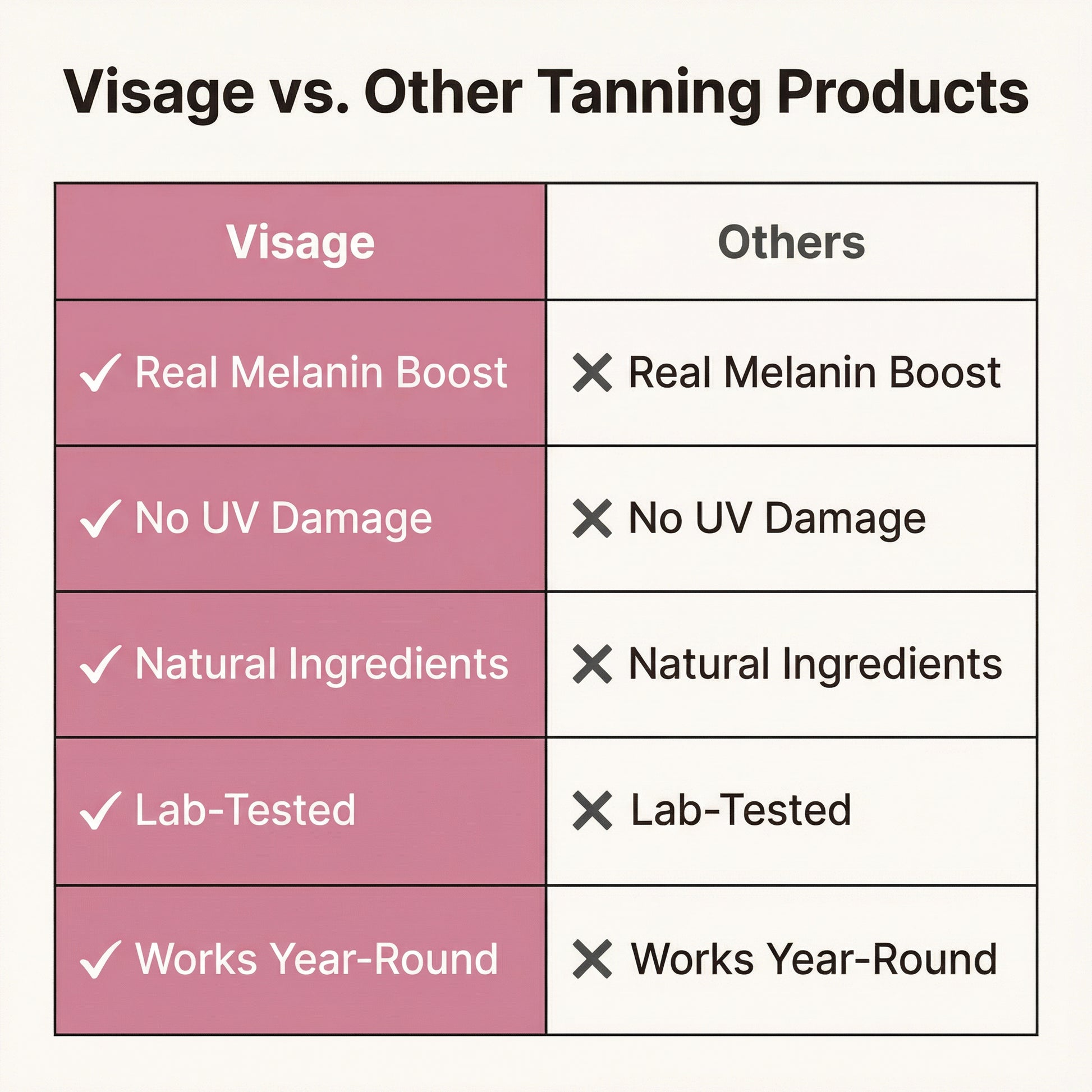 Visage Astaxanthin - Visage Vogue