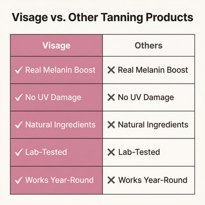 Visage Astaxanthin - Visage Vogue
